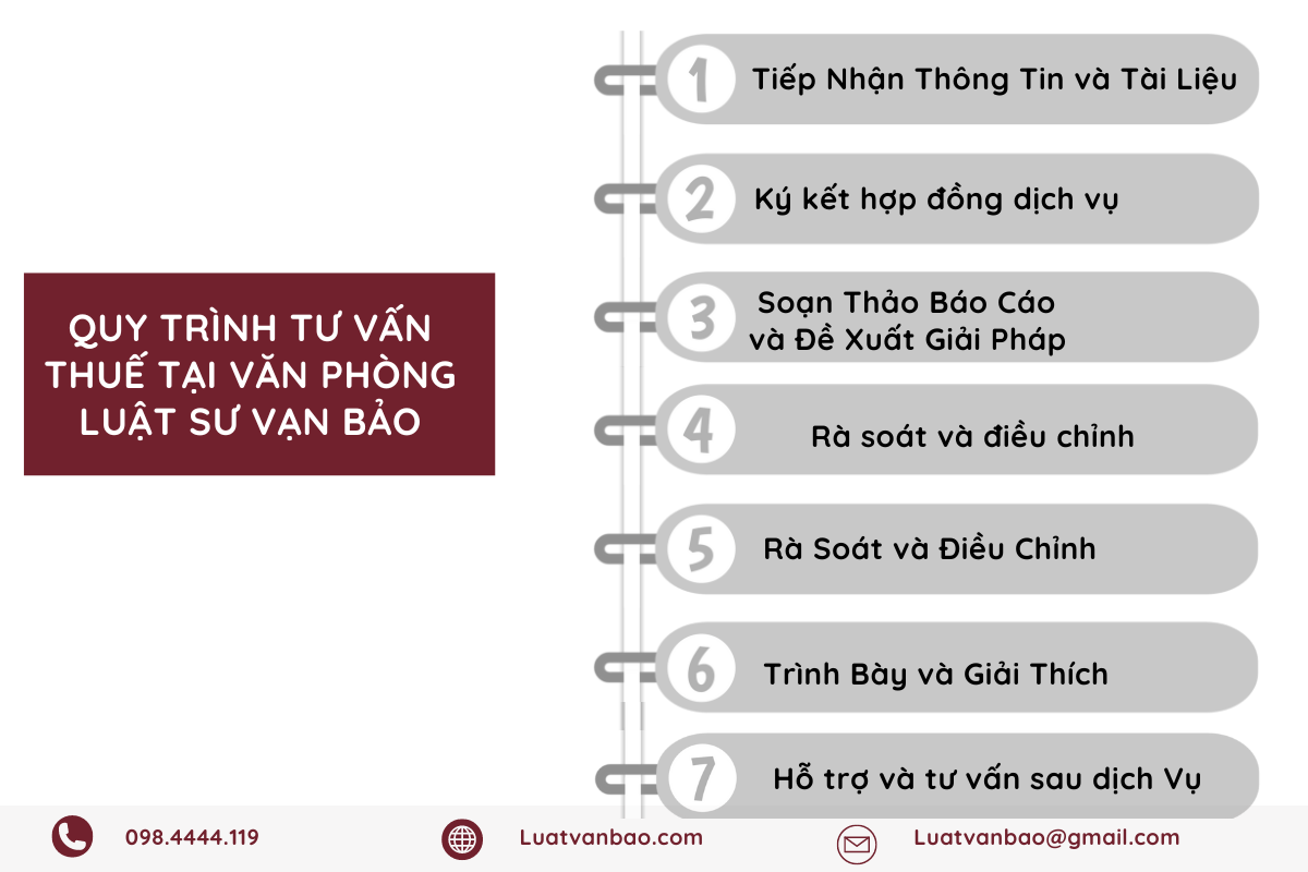 Luật Vạn Bảo thực hiện 6 bước trong quy trình tư vấn thuế